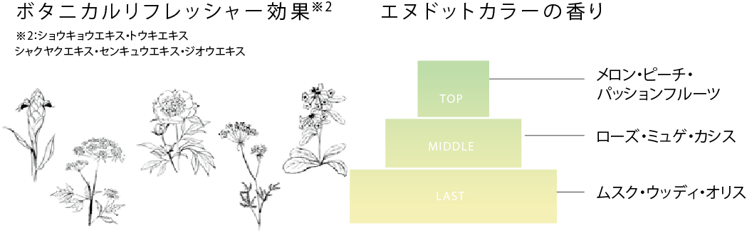快適なヘアカラータイム