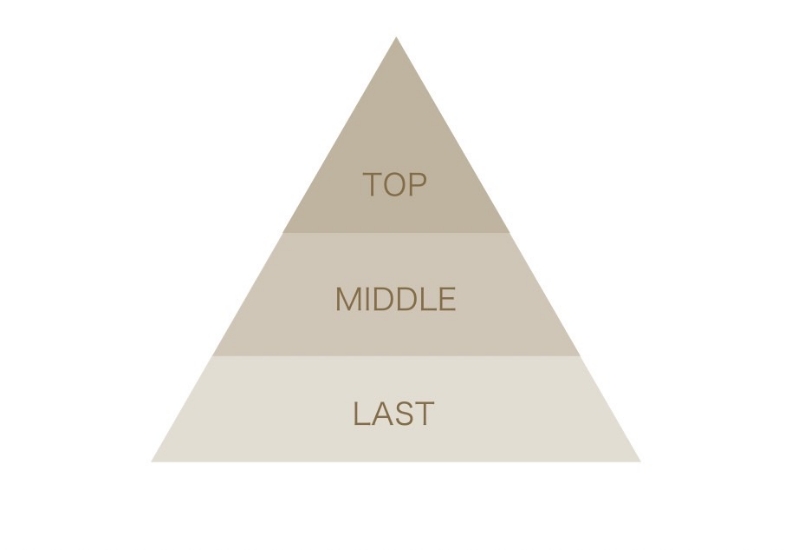 香りのピラミッド図